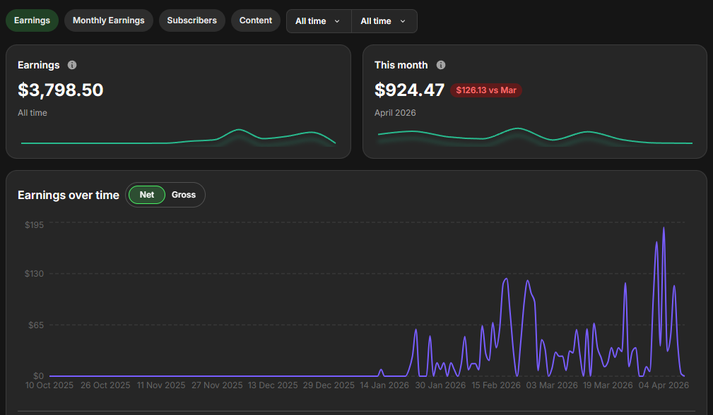 Real Fanvue AI model earnings dashboard
