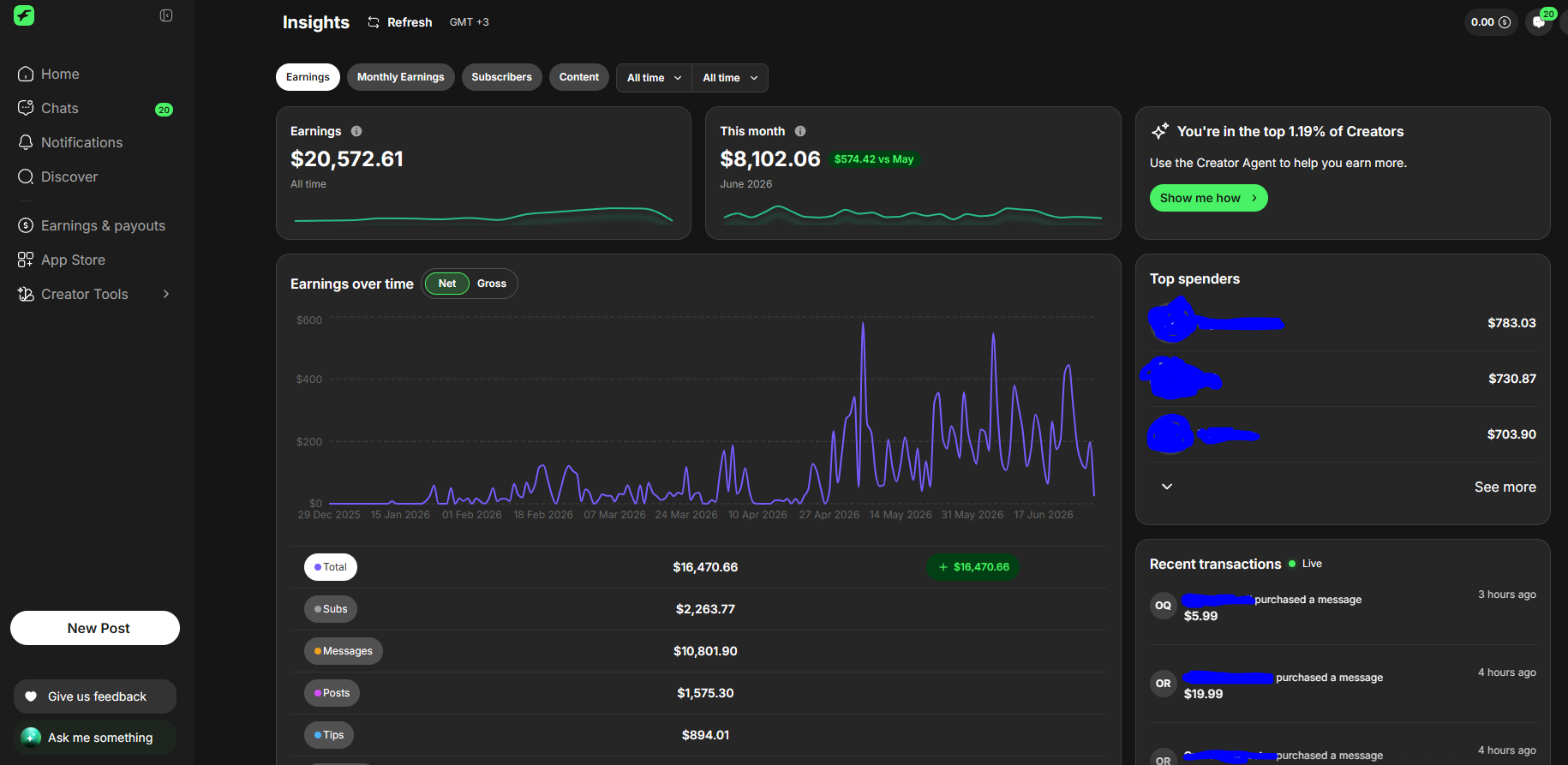 Fanvue earnings dashboard showing $20,572 all-time revenue, $8,102 in June 2026